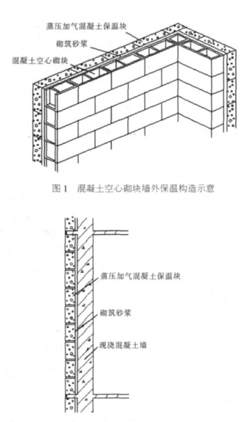 诸暨蒸压加气混凝土砌块复合保温外墙性能与构造